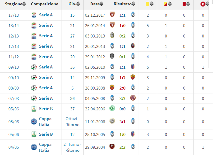 taglia-atalanta