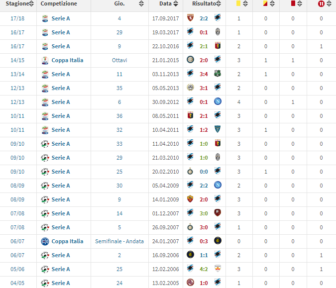 taglia-samp