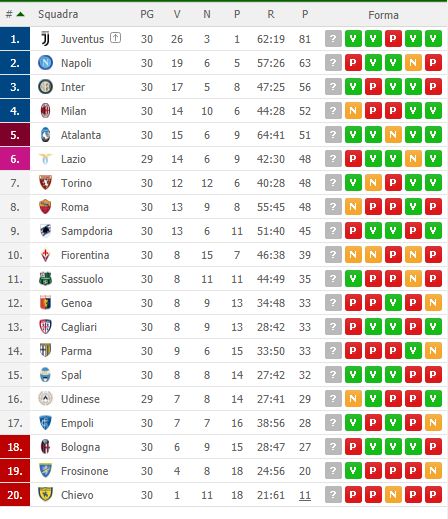 classifica040419