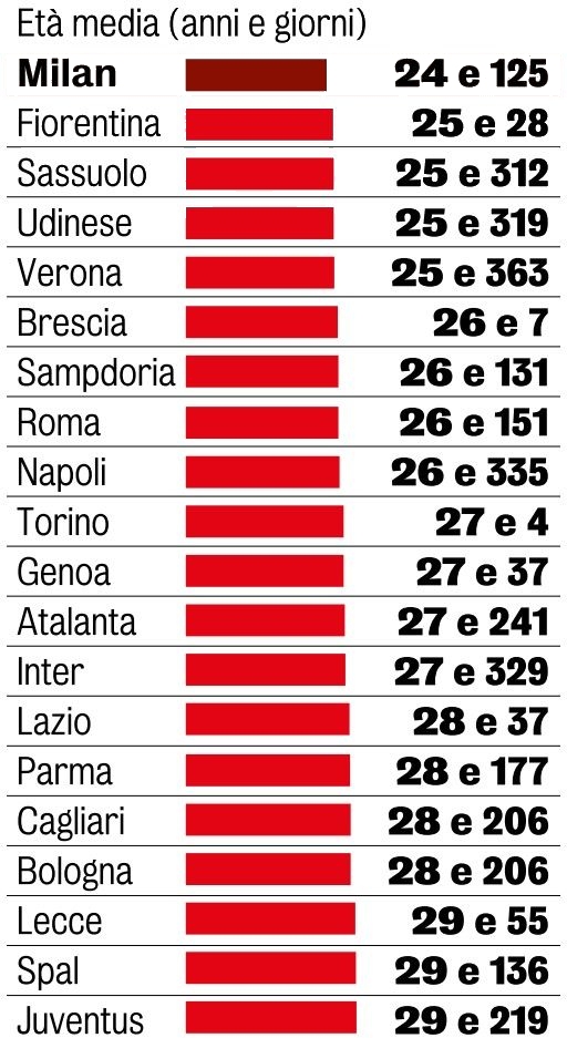 La Gazzetta dello Sport 06 Settembre 2019.pxc_02