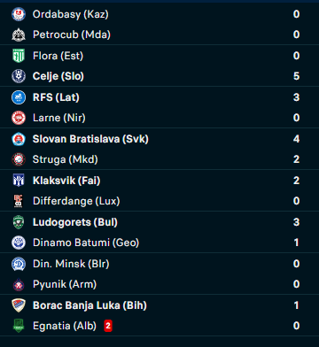 Ieri secondo tornata delle qualificazioni per la CL